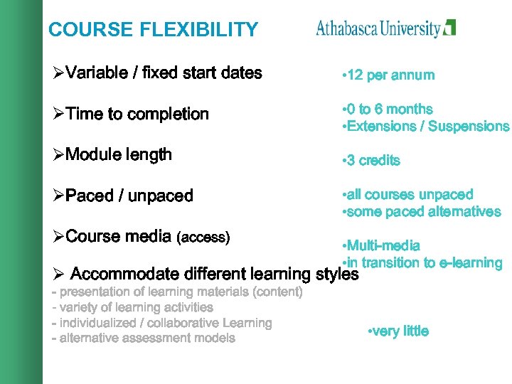 COURSE FLEXIBILITY ØVariable / fixed start dates • 12 per annum ØTime to completion