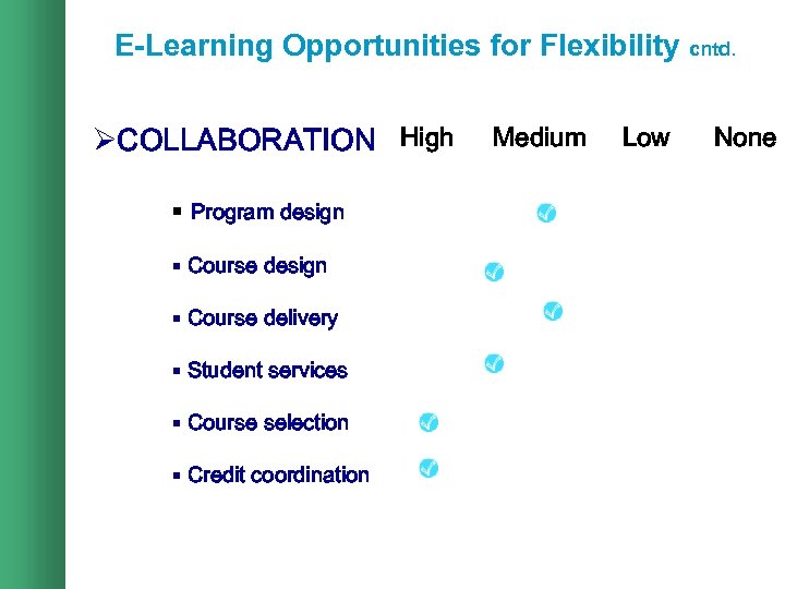 E-Learning Opportunities for Flexibility ØCOLLABORATION High § Program design § Course delivery § Student