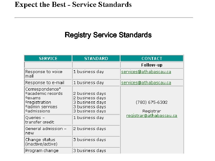 Registry Service Standards 