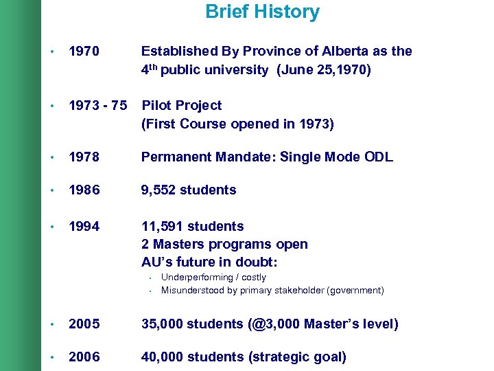 Brief History • 1970 Established By Province of Alberta as the 4 th public