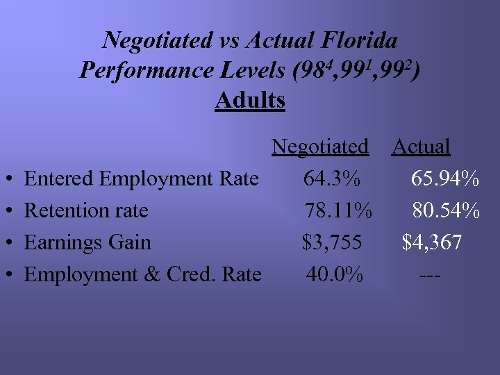 Negotiated vs Actual Florida Performance Levels (984, 991, 992) Adults • • Negotiated Actual