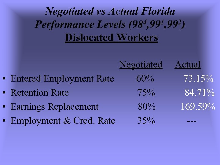 Negotiated vs Actual Florida Performance Levels (984, 991, 992) Dislocated Workers • • Negotiated