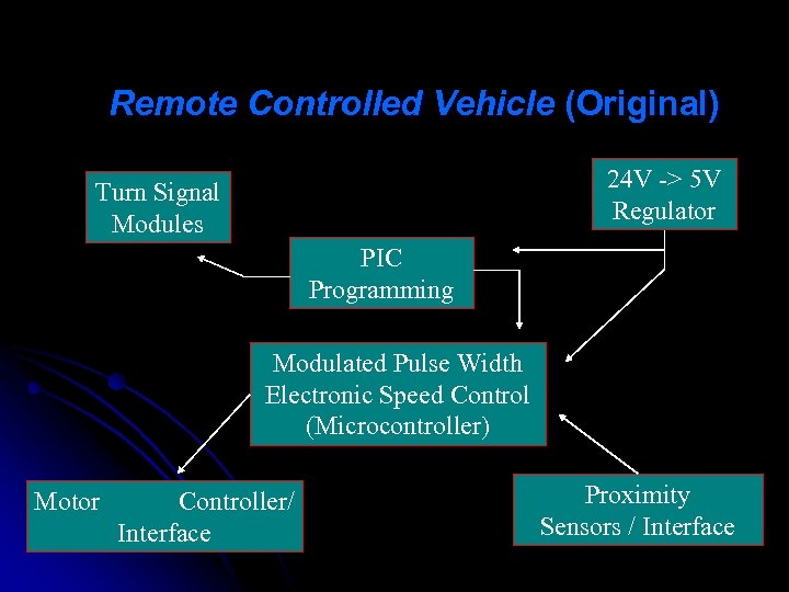 Remote Controlled Vehicle (Original) 24 V -> 5 V Regulator Turn Signal Modules PIC