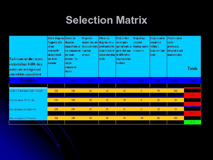 Selection Matrix 