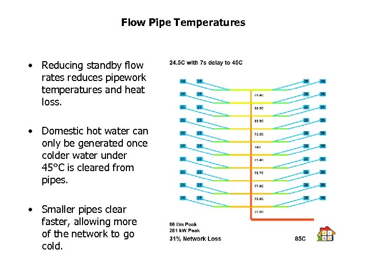 Flow Pipe Temperatures • Reducing standby flow rates reduces pipework temperatures and heat loss.