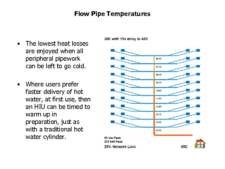 Flow Pipe Temperatures • The lowest heat losses are enjoyed when all peripheral pipework