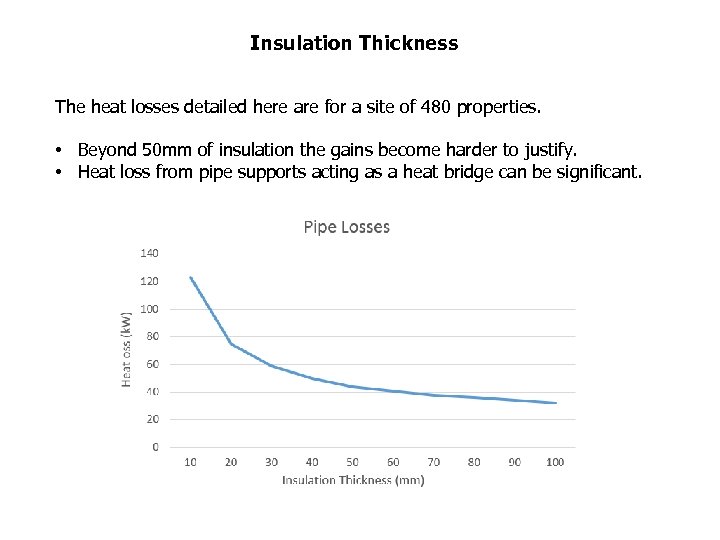 Insulation Thickness The heat losses detailed here are for a site of 480 properties.