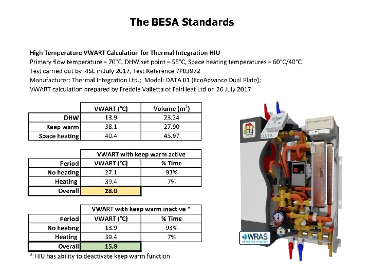The BESA Standards 