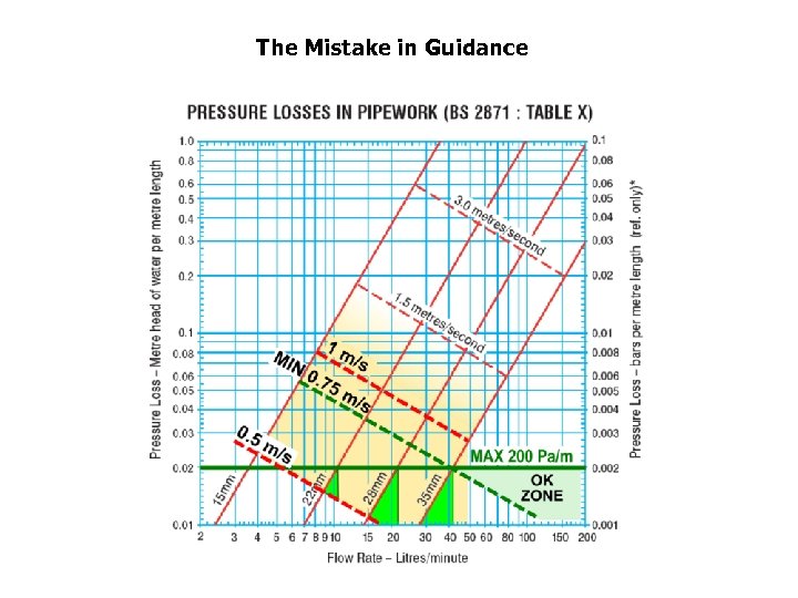 The Mistake in Guidance 