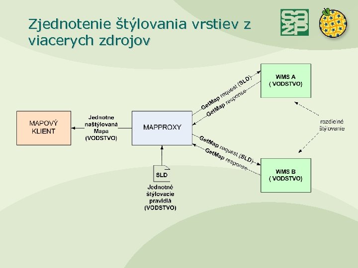 Zjednotenie štýlovania vrstiev z viacerych zdrojov 