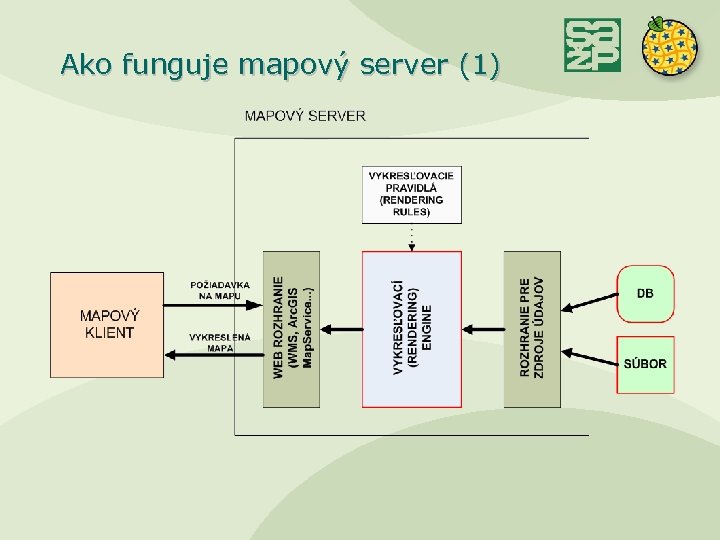 Ako funguje mapový server (1) 