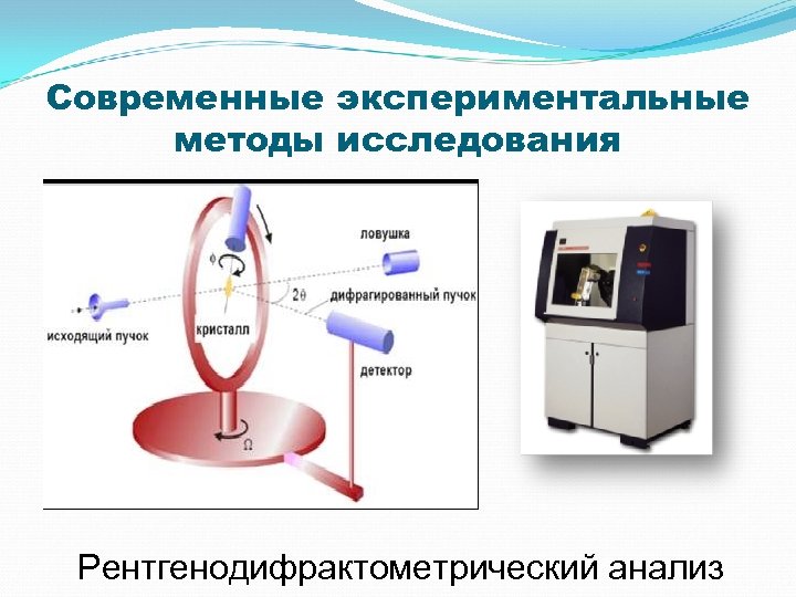 Экспериментальные методы исследования. Рентгенодифрактометрический метод. Современные методы экспериментального исследования. Современных экспериментальных методов. Дифрактометр методы определения.