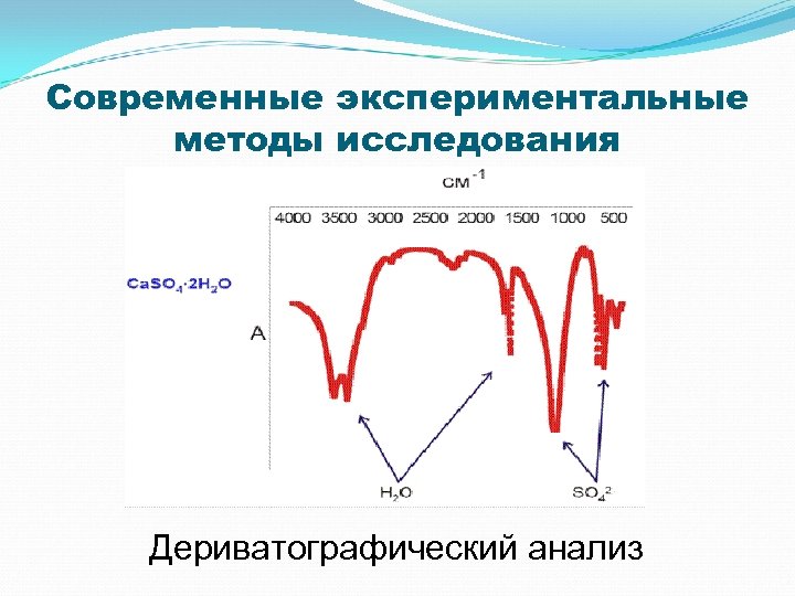 Современные экспериментальные методы исследования Дериватографический анализ 