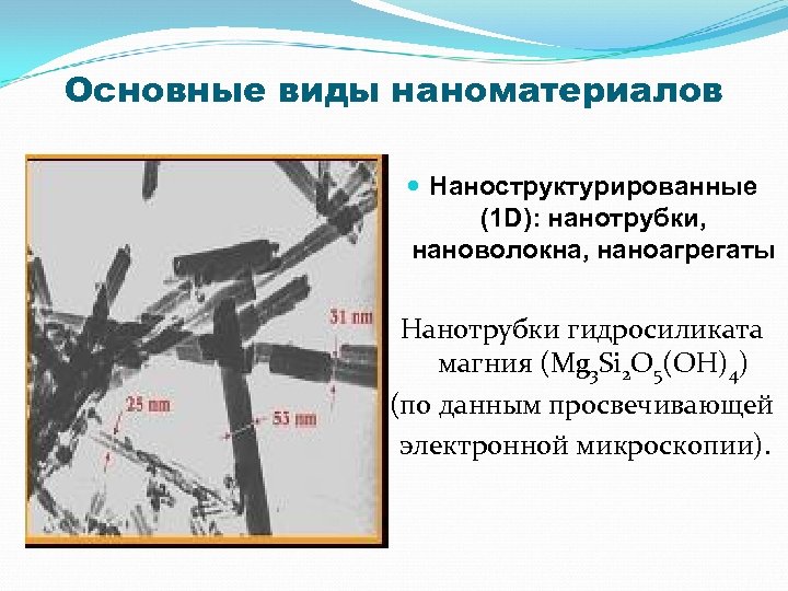 Основные виды наноматериалов Наноструктурированные (1 D): нанотрубки, нановолокна, наноагрегаты Нанотрубки гидросиликата магния (Mg 3