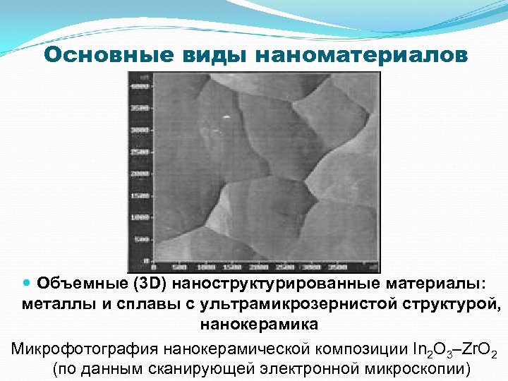 Основные виды наноматериалов Объемные (3 D) наноструктурированные материалы: металлы и сплавы с ультрамикрозернистой структурой,