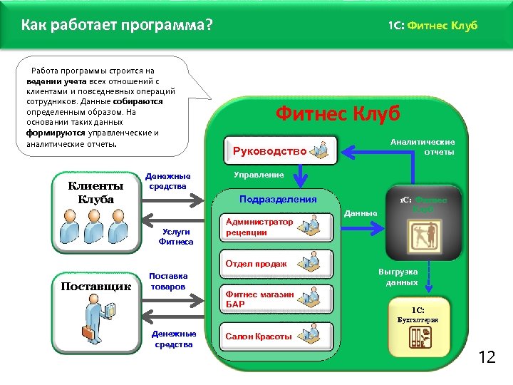 Как работает приложение