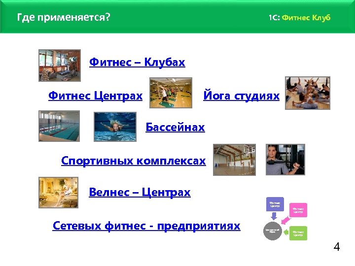 Где применяется? 1 C: Фитнес Клуб www. fitness 1 c. ru Фитнес – Клубах