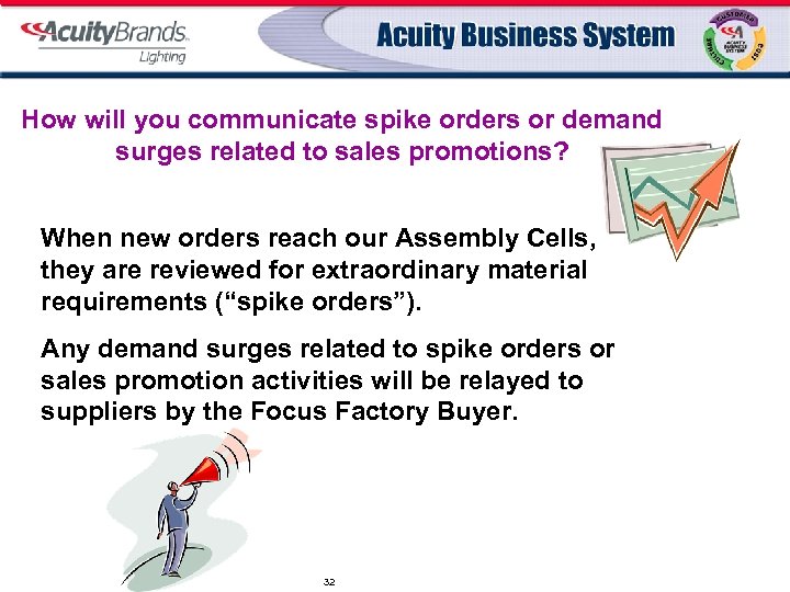 How will you communicate spike orders or demand surges related to sales promotions? When