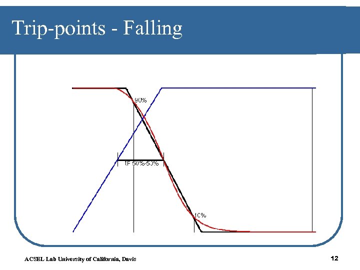 Trip-points - Falling ACSEL Lab University of California, Davis 12 