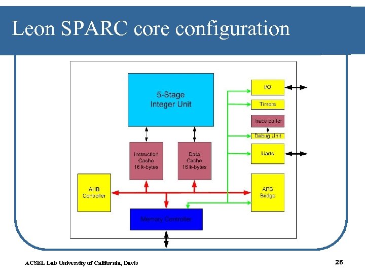 Leon SPARC core configuration ACSEL Lab University of California, Davis 26 