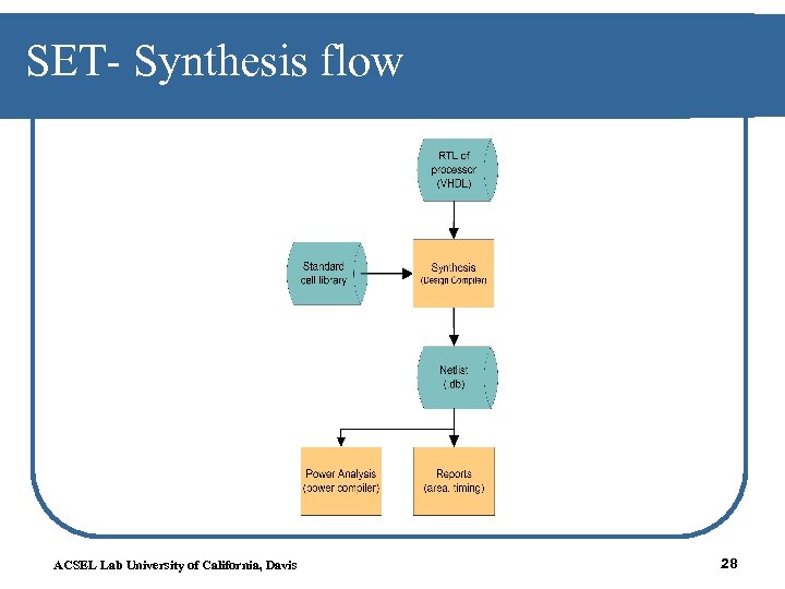 SET- Synthesis flow ACSEL Lab University of California, Davis 28 