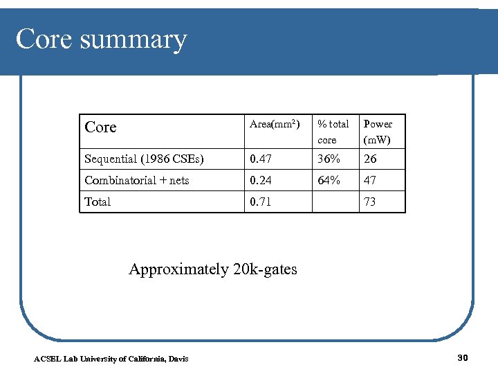 Core summary Core Area(mm 2) % total core Power (m. W) Sequential (1986 CSEs)