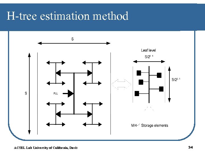 H-tree estimation method ACSEL Lab University of California, Davis 34 