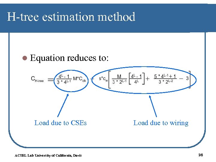 H-tree estimation method l Equation reduces to: Load due to CSEs ACSEL Lab University