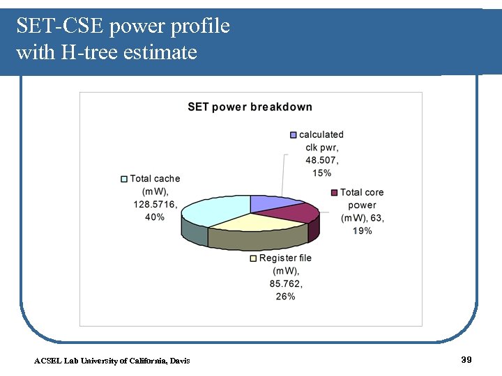 SET-CSE power profile with H-tree estimate ACSEL Lab University of California, Davis 39 