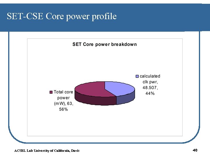 SET-CSE Core power profile ACSEL Lab University of California, Davis 40 