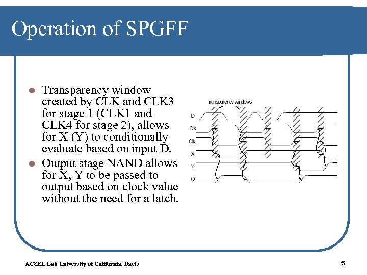 Operation of SPGFF Transparency window created by CLK and CLK 3 for stage 1