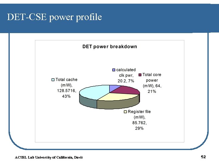 DET-CSE power profile ACSEL Lab University of California, Davis 52 