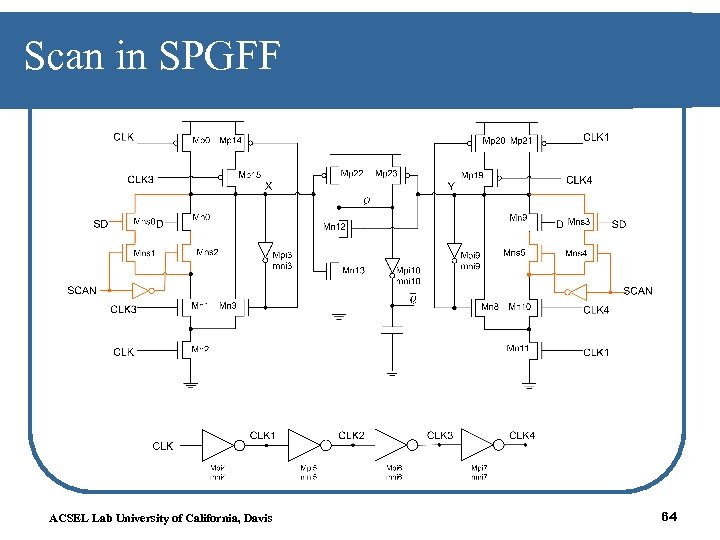 Scan in SPGFF ACSEL Lab University of California, Davis 64 