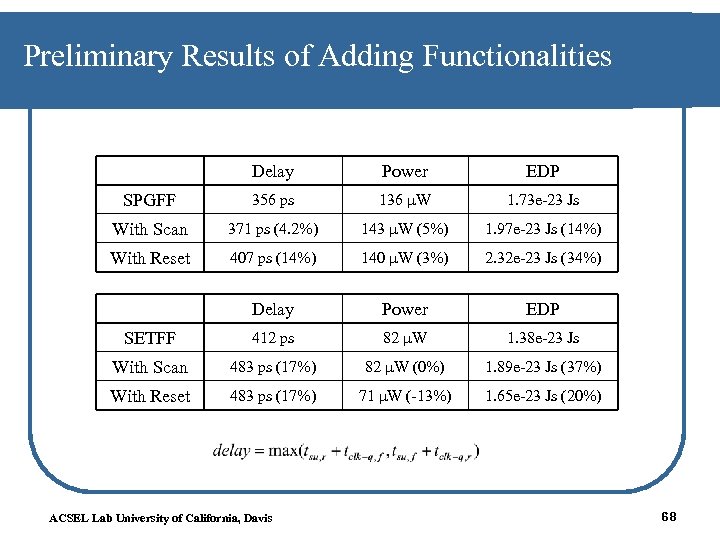 Preliminary Results of Adding Functionalities Delay Power EDP SPGFF 356 ps 136 μW 1.