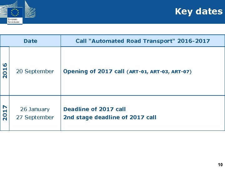 Key dates 2017 2016 Date 20 September 26 January 27 September Call 
