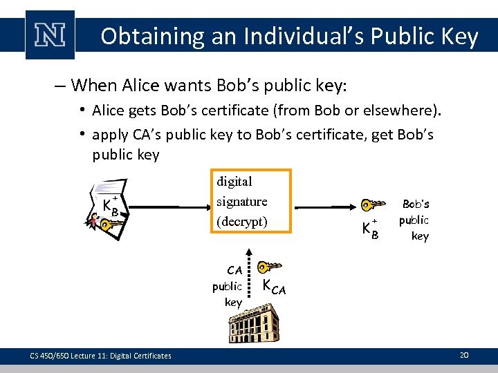 Obtaining an Individual’s Public Key – When Alice wants Bob’s public key: • Alice