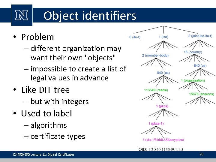 Object identifiers • Problem – different organization may want their own "objects" – impossible