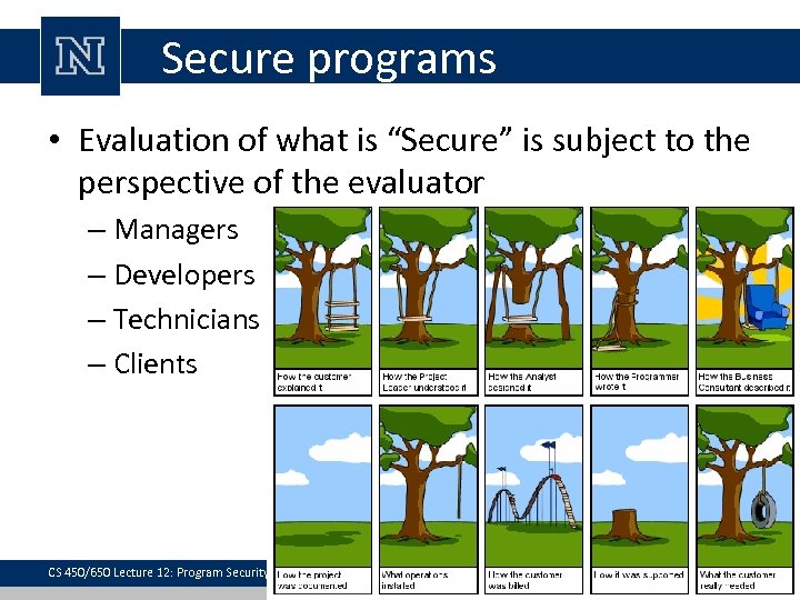 Secure programs • Evaluation of what is “Secure” is subject to the perspective of