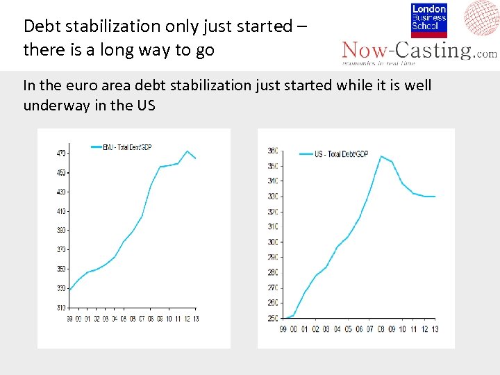 Debt stabilization only just started – there is a long way to go In