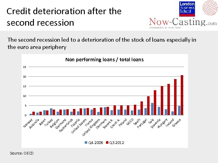 Credit deterioration after the second recession The second recession led to a deterioration of