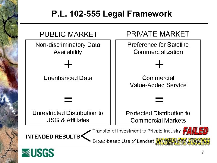 P. L. 102 -555 Legal Framework PUBLIC MARKET PRIVATE MARKET Non-discriminatory Data Availability Preference