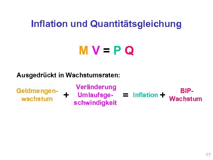 Inflation und Quantitätsgleichung MV=PQ Ausgedrückt in Wachstumsraten: Geldmengenwachstum + Veränderung Umlaufsgeschwindigkeit = Inflation +
