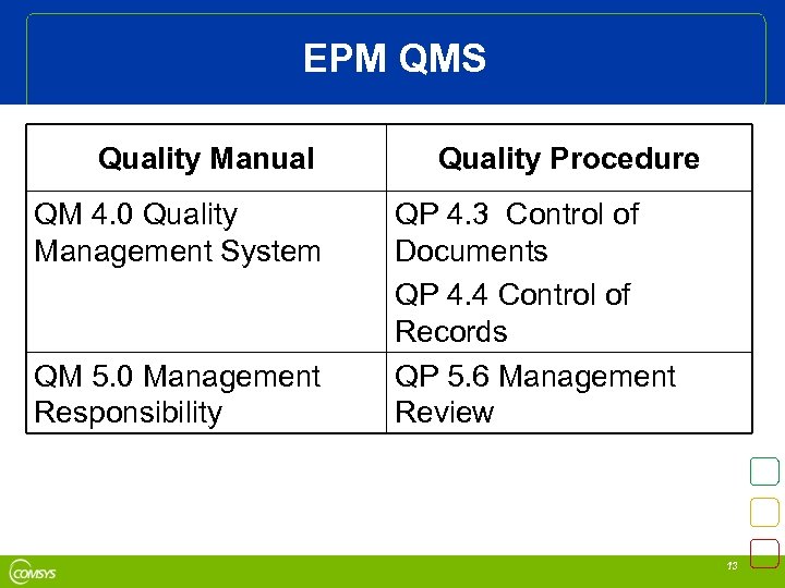 EPM QMS Quality Manual QM 4. 0 Quality Management System QM 5. 0 Management