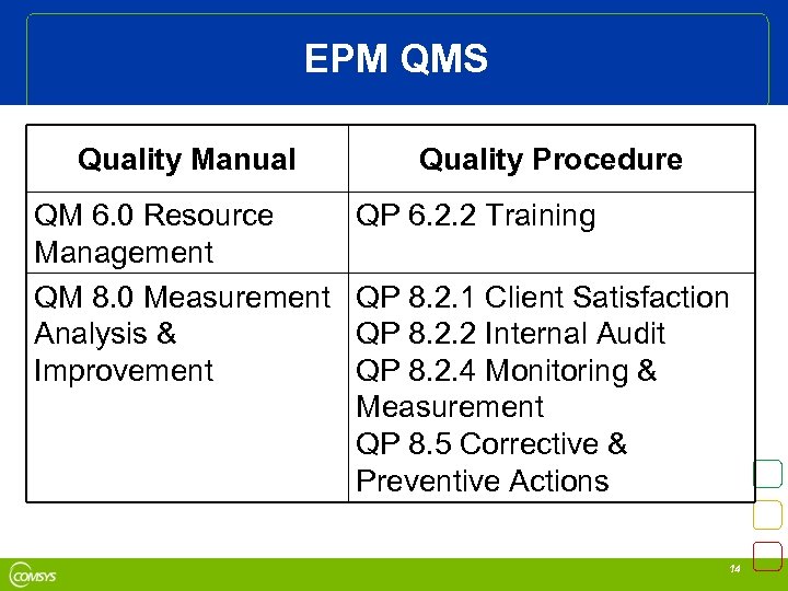 EPM QMS Quality Manual QM 6. 0 Resource Management QM 8. 0 Measurement Analysis