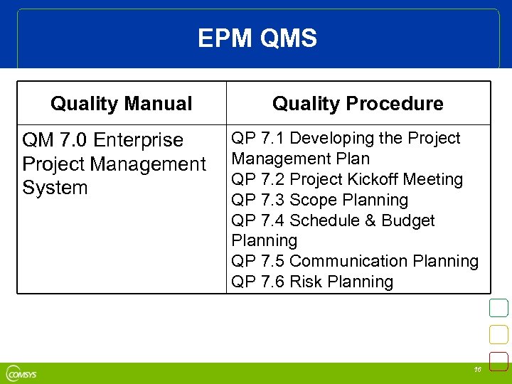 EPM QMS Quality Manual QM 7. 0 Enterprise Project Management System Quality Procedure QP