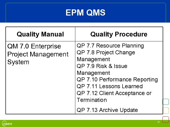 EPM QMS Quality Manual QM 7. 0 Enterprise Project Management System Quality Procedure QP