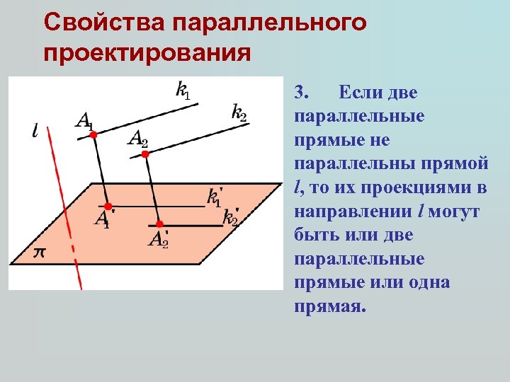 Свойства параллельного проектирования 3. Если две параллельные прямые не параллельны прямой l, то их