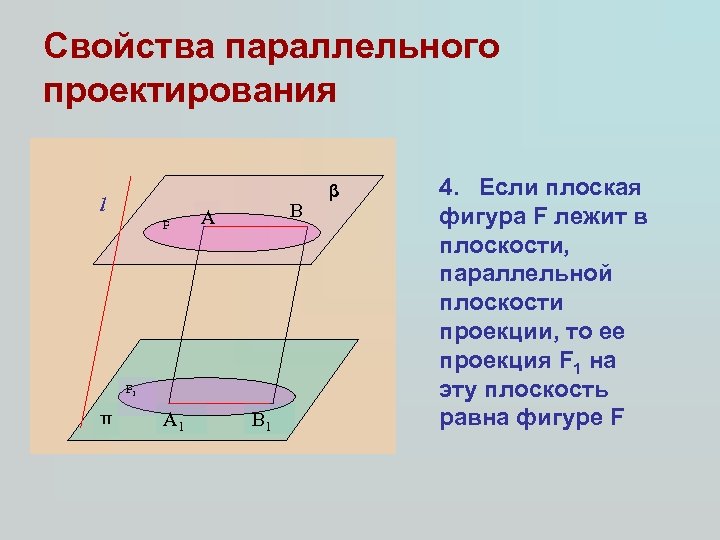 Свойства параллельного проектирования l F В А F 1 π А 1 В 1