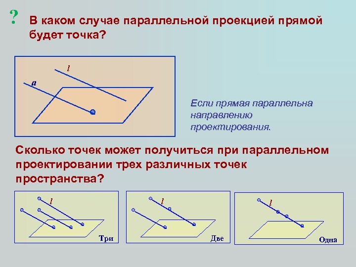 ? В каком случае параллельной проекцией прямой будет точка? l a Если прямая параллельна