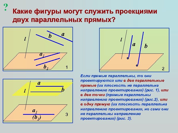 ? Какие фигуры могут служить проекциями двух параллельных прямых? b l a b a